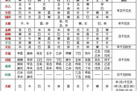 女命月德貴人|八字神煞解析——月德貴人